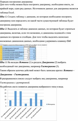 Обложка для материала Порядок построения диаграммы