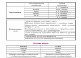 Обложка для материала Материал к урокам по русской литературе