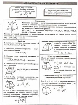 Материалы к урокам геометрии