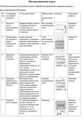 Обложка для материала Инструкционная карта "Технологическая последовательность обработки прорезного кармана в рамку "