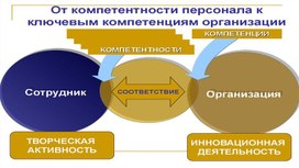 От компетентности персонала к ключевым компетенциям организации