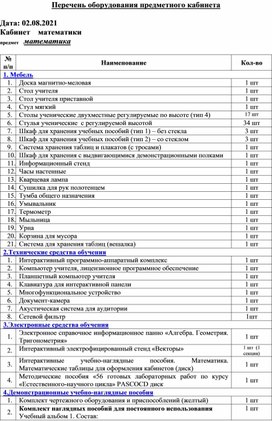 Перечень оборудования кабинета математики