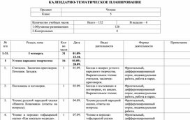 Фрагмент календарно-тематического планирования по чтению для обучающихся 5 класса с умственной отсталостью (интеллектуальными нарушениями)