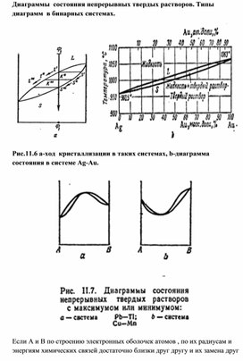 Обложка для материала Диаграммы  состояния непрерывных твердых растворов. Типы диаграмм  в бинарных системах.