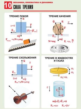 Обложка для материала сила трения