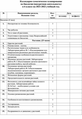 Календарно-тематическое планирование  по биологии (внеурочная деятельность) в 6 классе на 2021-2022 учебный год.