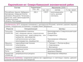Обложка для материала уроки географии в схеме и таблице