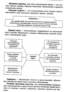 Обложка для материала Обществознание_в_схеме_и_таблице_22
