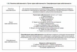 Обложка для материала понятие собственности