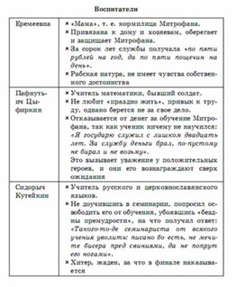 Литература в схемах и таблицах титаренко и хадыко