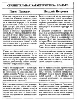 Обложка для материала Материал к урокам по русской литературе