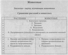 Материал к урокам  биологии