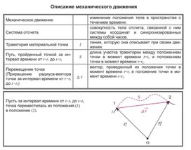 Обложка для материала описание механического движения