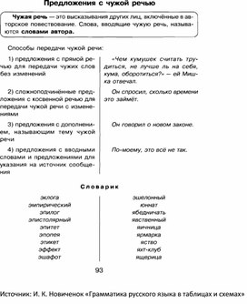 Обложка для материала Предложения с чужой речью