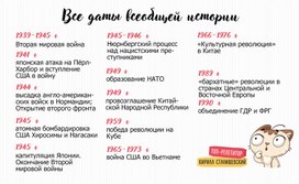Обложка для материала даты вов