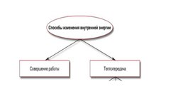 Обложка для материала Первый закон термодинамики