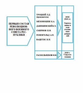 Обложка для материала материал по истории