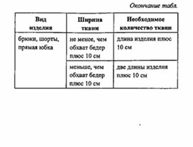 Обложка для материала материал для урока по  технологии