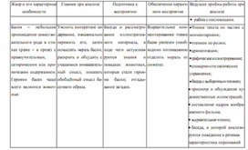 Обложка для материала методика обучения чтения детей