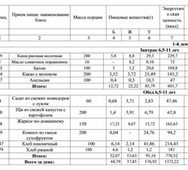 "Примерное меню на 10 дней для ЛОЛ."