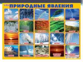 Презентация к уроку окружающего мира  во 2 классе на тему: "Явления природы"