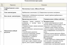 Технологическая карта урока по математике в 1 классе "Прибавление и вычитание чисел 1,2,3.Закрепление изученного материала"