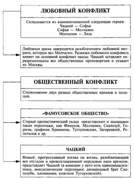 Обложка для материала Материал к урокам по русской литературе