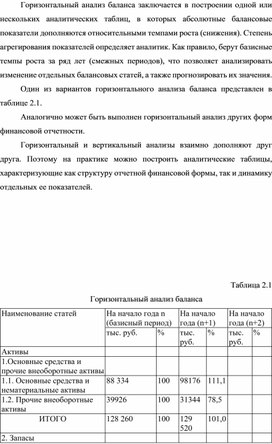 Обложка для материала Горизонтальный анализ баланса
