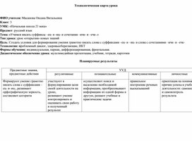 Урок русского языка 3 класс по теме «Учимся писать суффиксы –ец- и -иц- и сочетания –ичк- и –ечк-.»