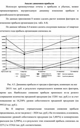 Обложка для материала Анализ динамики прибыли
