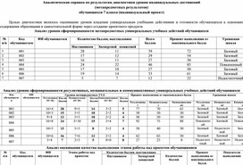 Анализ уровня сформированности метапредметных универсальных учебных действий обучающихся