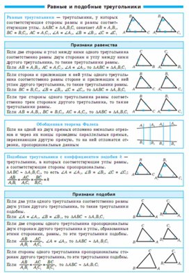 Обложка для материала геометрия в таблицах повторение перед ОГЭ и ЕГЭ