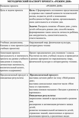 МЕТОДИЧЕСКИЙ ПАСПОРТ ПРОЕКТА «РЕЖИМ ДНЯ»