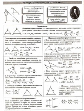 Материалы к урокам геометрии