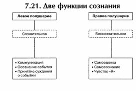 Обложка для материала материал по психофизиологии