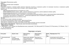 Обложка для материала ТЕХНОЛОГИЧЕСКАЯ КАРТА УРОКА  5