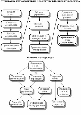 Требования к оформлению руководства пользователя