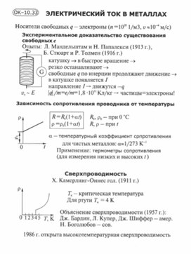 Материалы по физике