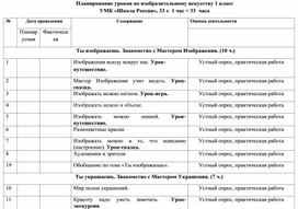 КТП  по всем предметам 1 класс Школа России