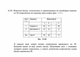 Обложка для материала материал по информатике