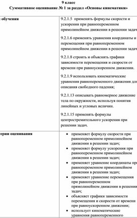 CОР 1 Основы кинематики 9 класс