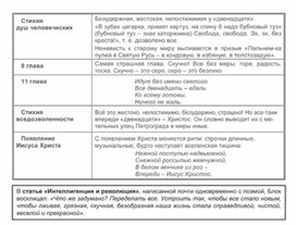 Обложка для материала Материал к урокам по русской литературе