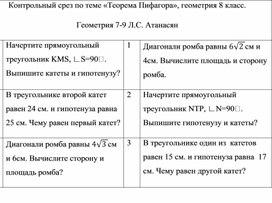 Контрольный срез по теме «Теорема Пифагора».