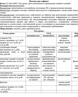 Обложка для материала Конспект урока английского языка по теме "Песенка про алфавит"