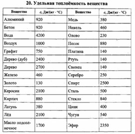 Обложка для материала К уроку физики