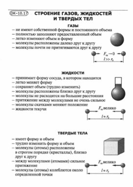 Материалы по физике