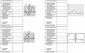 9 класс. Формирующий контроль Графики