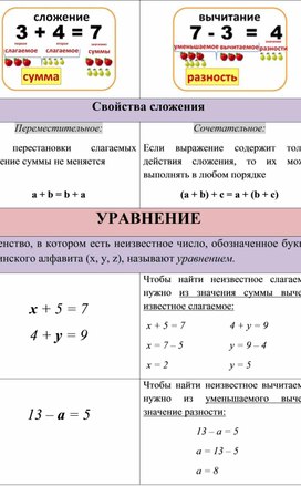 Формирование познавательных УУД на уроках математики в начальной школе