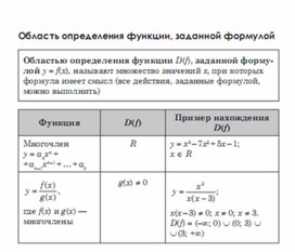 Обложка для материала Алгебра_подготовка к ЕГЭ
