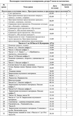 КТП к программе по Математике 1 класс УМК Школа России.